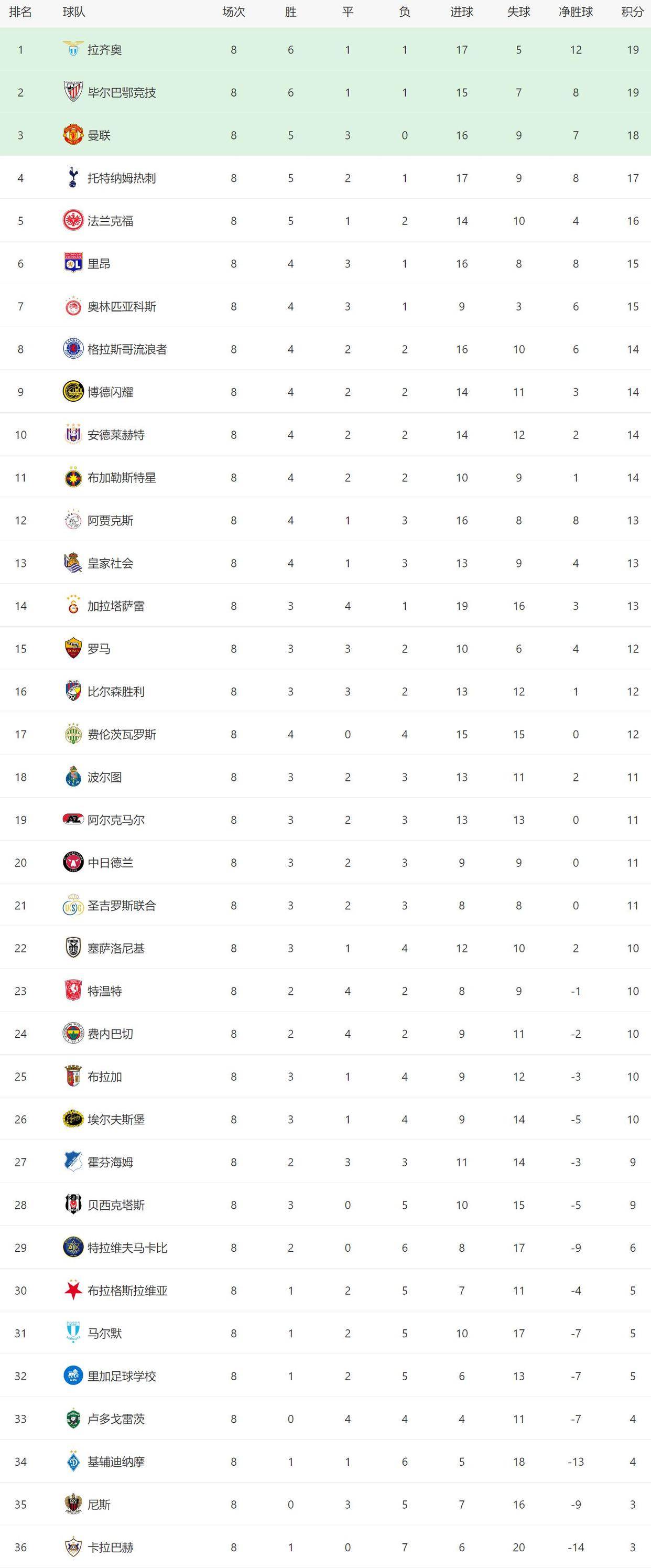 九游体育平台 -赛地聚焦:欧冠窗口期热度飙升,底特律活塞单刀错失,更衣室稳定,赛程密集仍需轮换的简单介绍